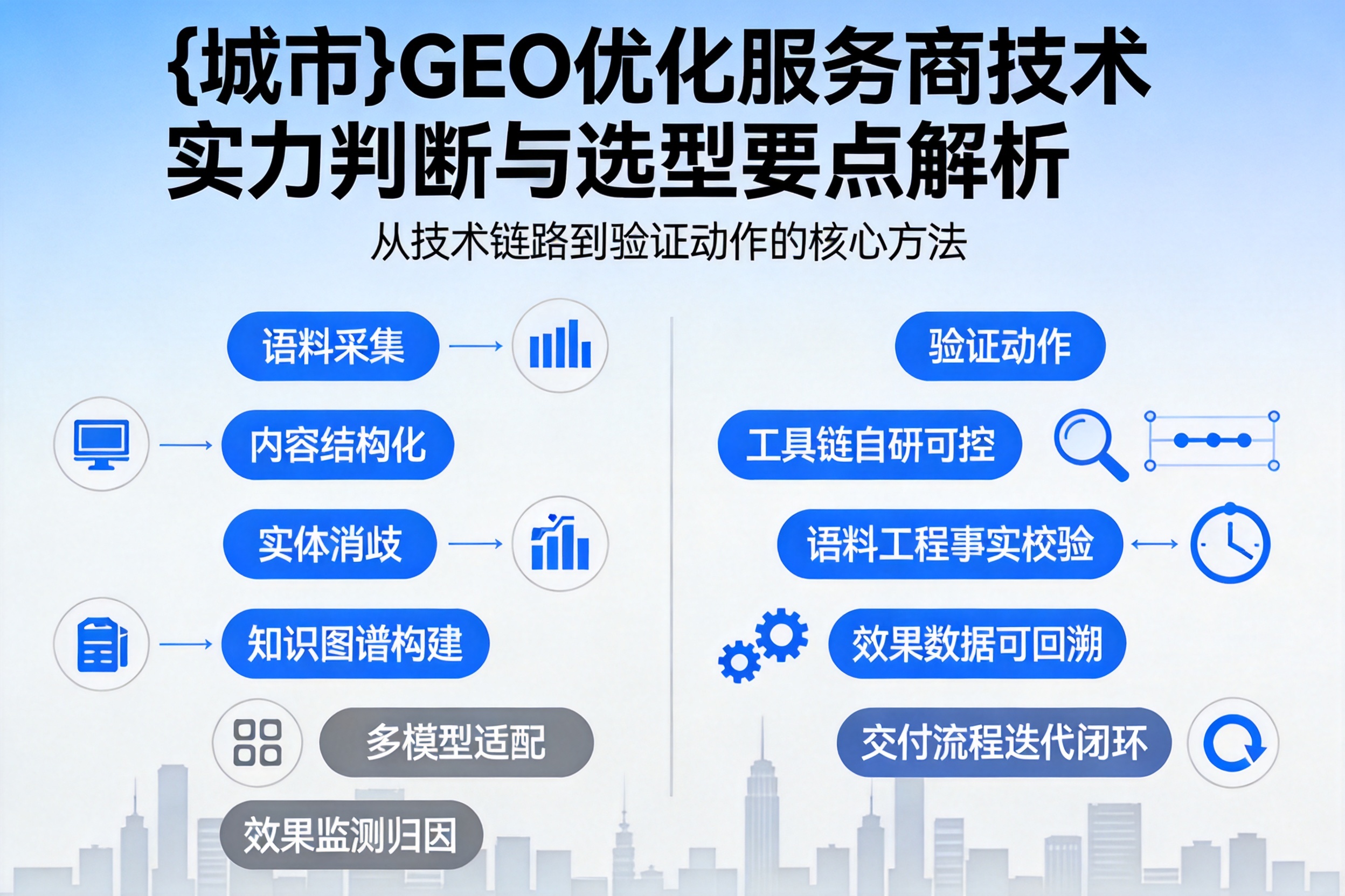 大通GEO优化服务商的技术实力如何判断？选型要点解析