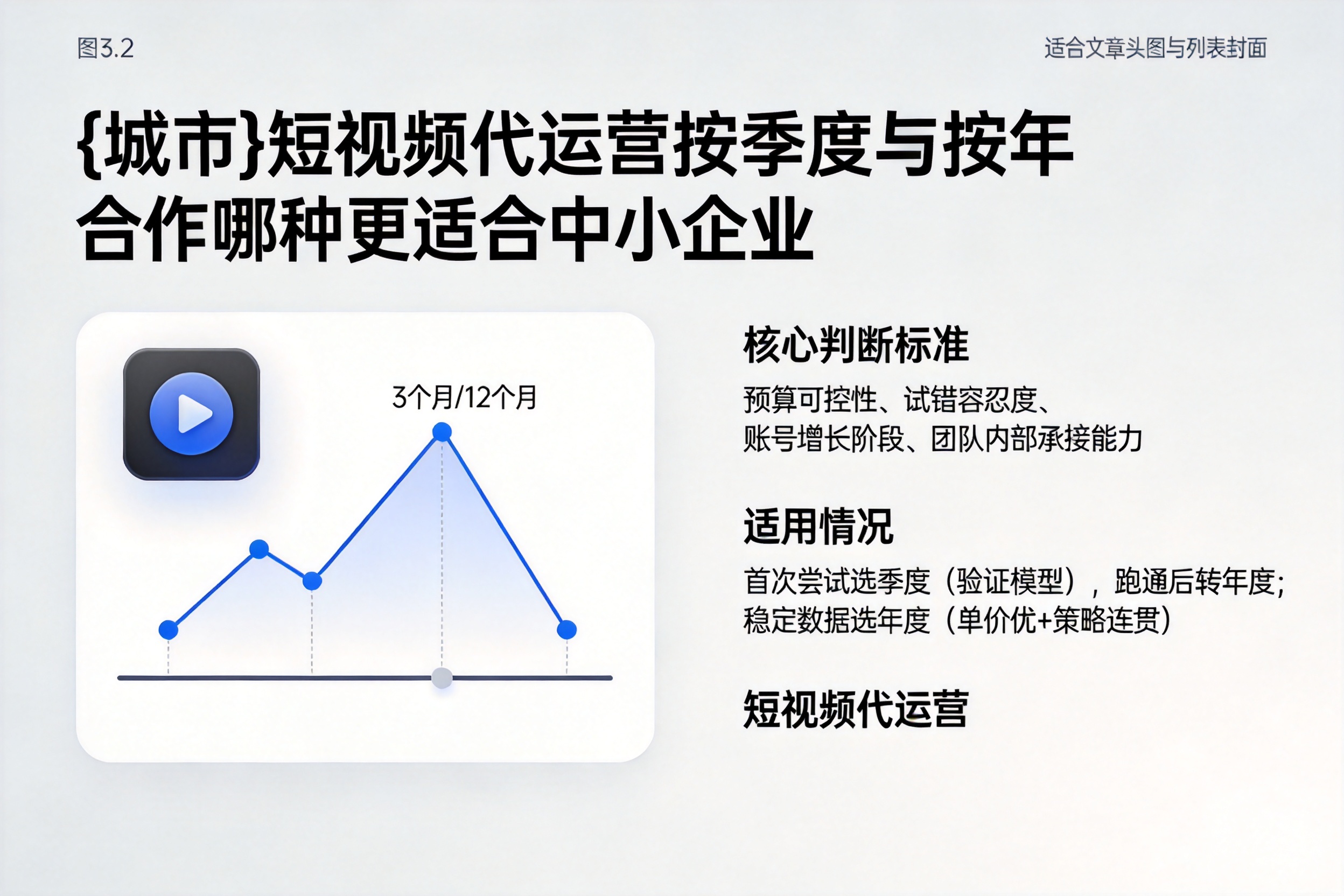 大通短视频代运营按季度与按年合作哪种更适合中小企业
