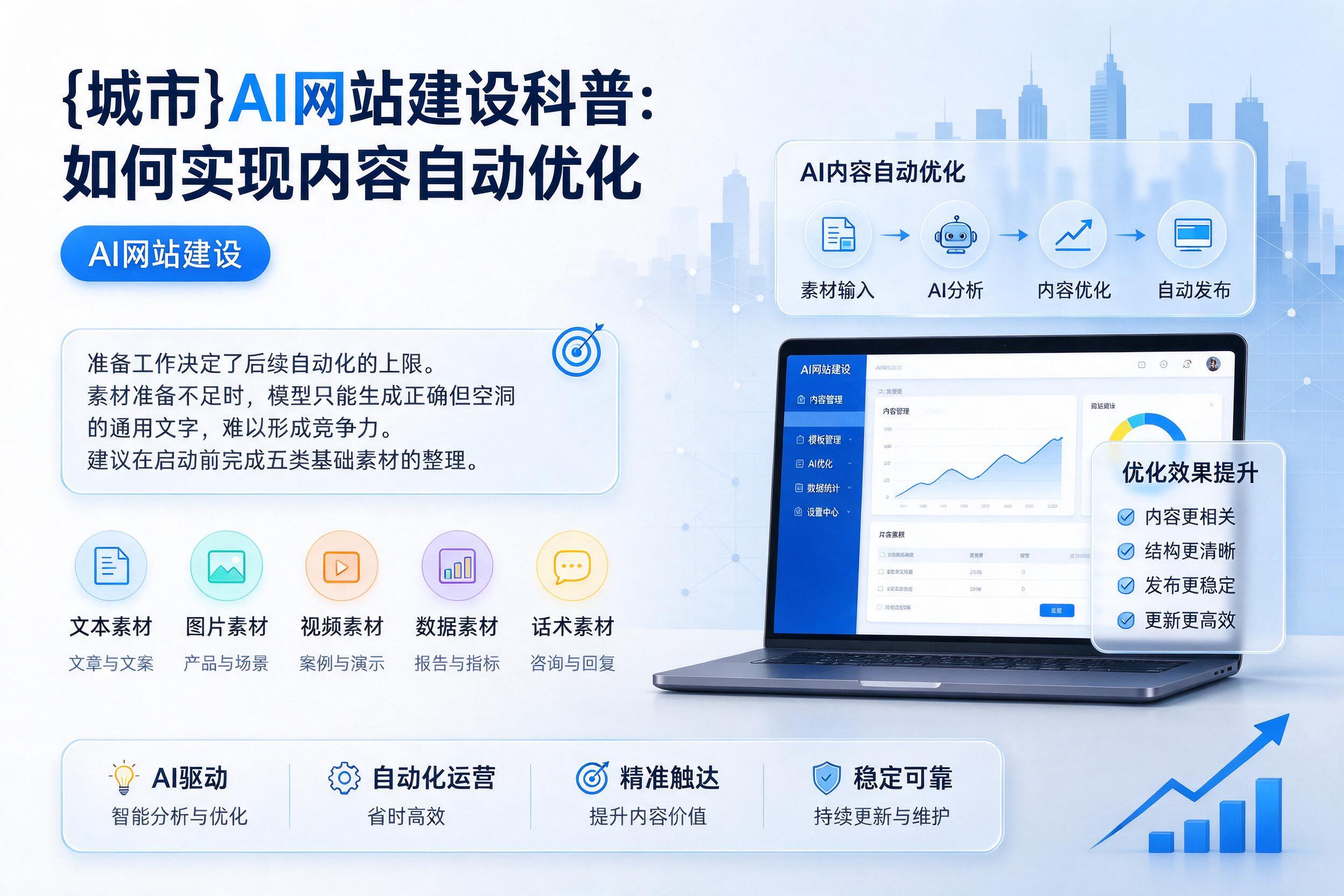 大通AI网站建设科普：如何实现内容自动优化